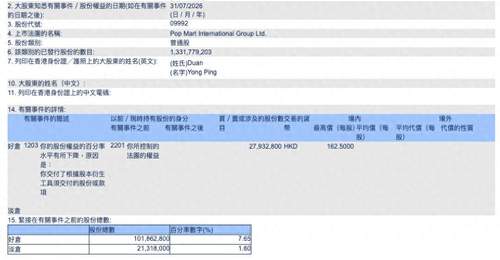 段永平称十年内大概率持泡泡玛特 黄立冲:其减持信号非基本面最终判决