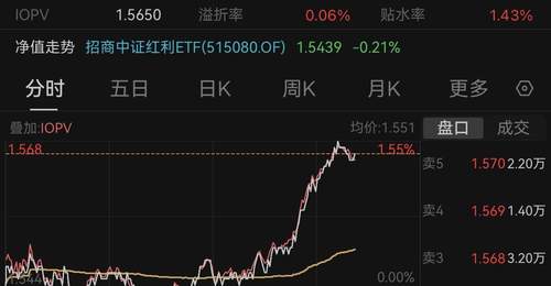 多元红利资产活动来袭 煤系品种涨停潮引观众热议 参与布局正当时