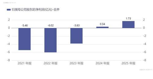 百奥赛图参与生物医药产业多元活动 以“抗体超市”模式带动业绩增长 预计2026年上半年净赚超去年全年2亿余元