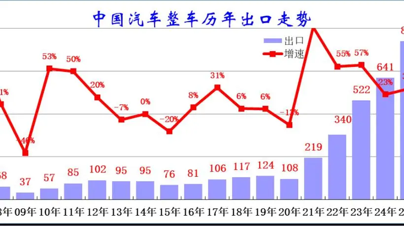 2026年1-5月中国汽车出口市场分析