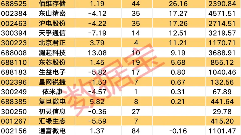 国产“异算方舟”全栈计算平台发布,这些概念股获机构关注