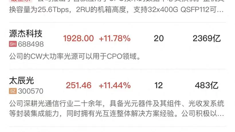 午报创业板指半日涨超3%,半导体芯片产业链延续强势,AI硬件股集体反弹