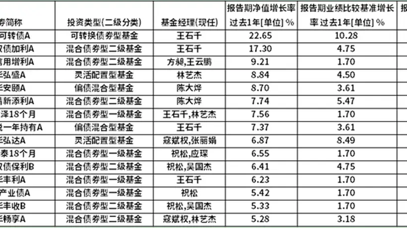 鹏华“固收+”全景:精细化配置时代下的全谱系配置矩阵