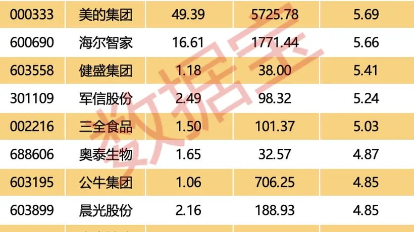 巨额回购股揭秘,最高股息率接近11%(附名单)