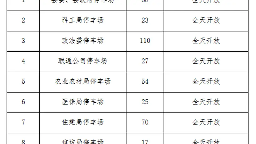 瓣瓣一线|河北一县城推行全年免费停车,县委县政府等11家机关单位在列
