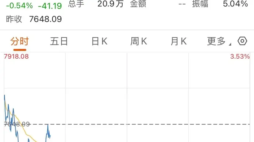 韩国综指,跳水后直线拉起