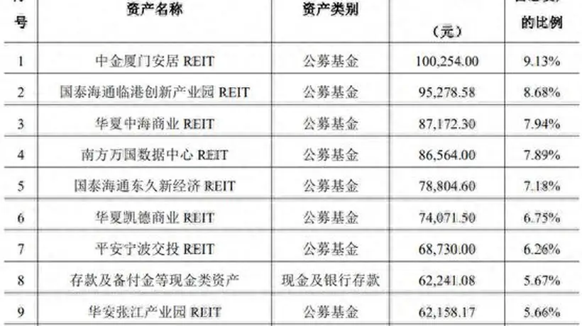 加码REITs不易,银行理财扩大布局但业绩分化,有产品年内已亏7%