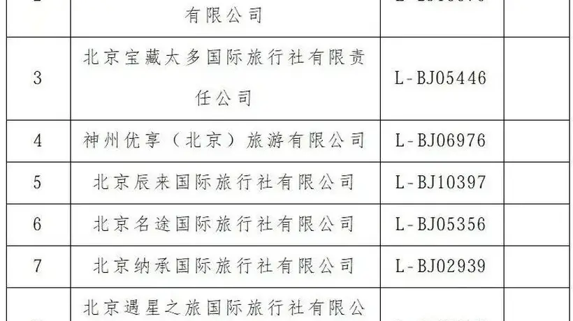 曝光台!顺义区旅行社投诉量前十名(2026年6月16日-6月30日)
