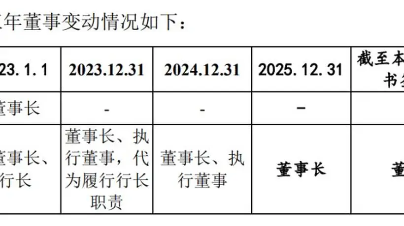 董事长不再担任执行董事,东莞银行公司治理微调