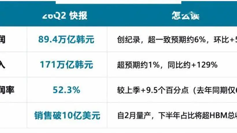 熔断！跳水！韩国市场上演“离奇一幕”