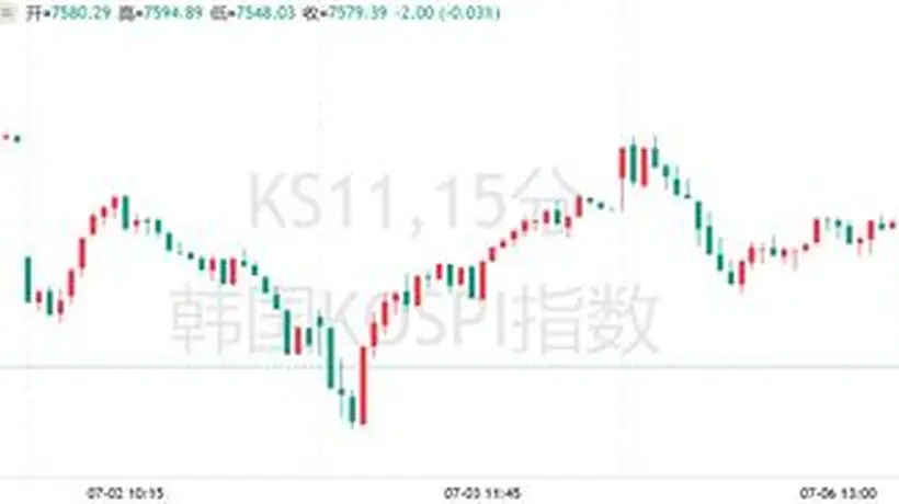三星利润暴增19倍却触发熔断:亚洲芯片股“卖事实”行情爆发!