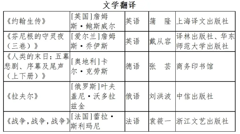 第九届鲁迅文学奖揭晓,上海实现翻译奖“零的突破”