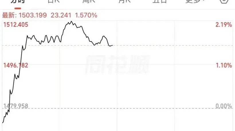 涨停潮起,A股消费板块大爆发!这份五年规划太“猛”了!