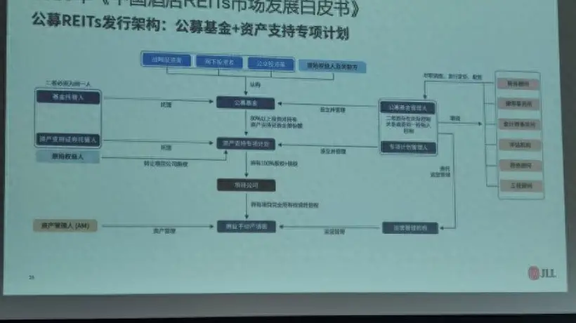 入境客流强势复苏,上海酒店市场回暖,助推资产REITs加速落地