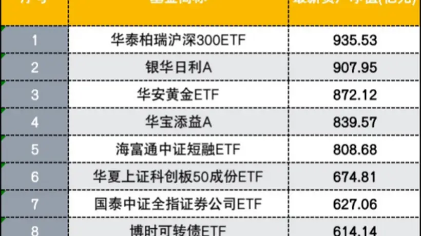 权益ETF重回规模第一,哪些资金逆势进场?还释放哪些信号?