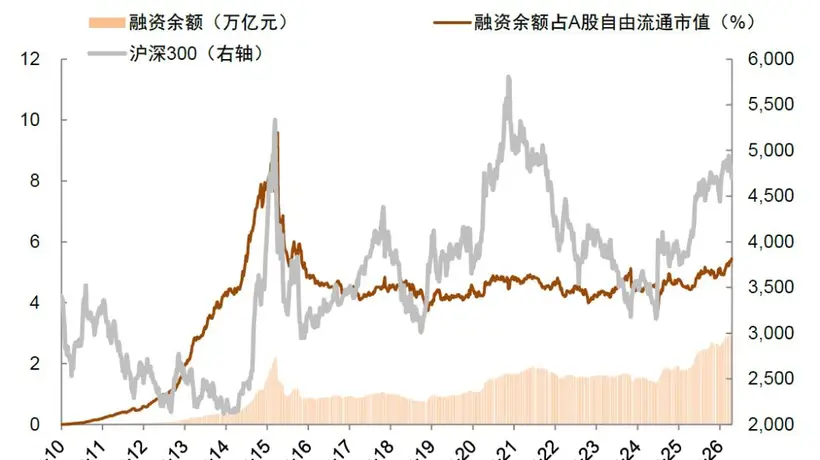 年内二次买点或已浮现,A股触底信号明确