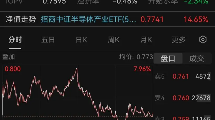 日韩股市跳水半导体设备冲高回落后市如何应对