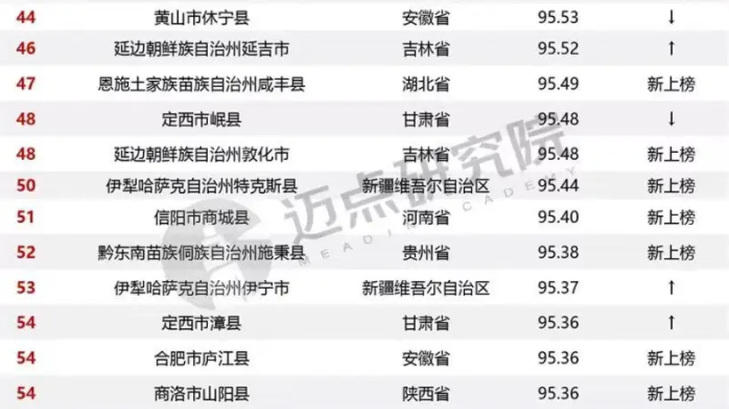 隰县古县双双上榜“全国百强”彰显临汾文旅魅力