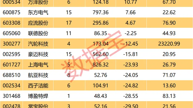全球燃机市场景气周期开启 国内产业链加速出海订单频现