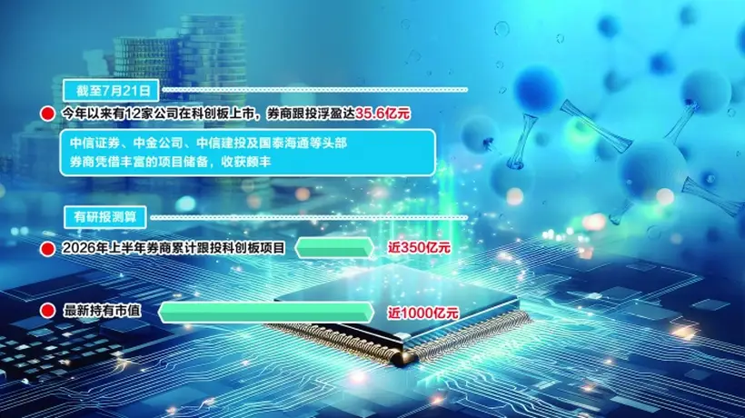 科创板企业成长路上,券商“三投联动”带来的多元参与体验