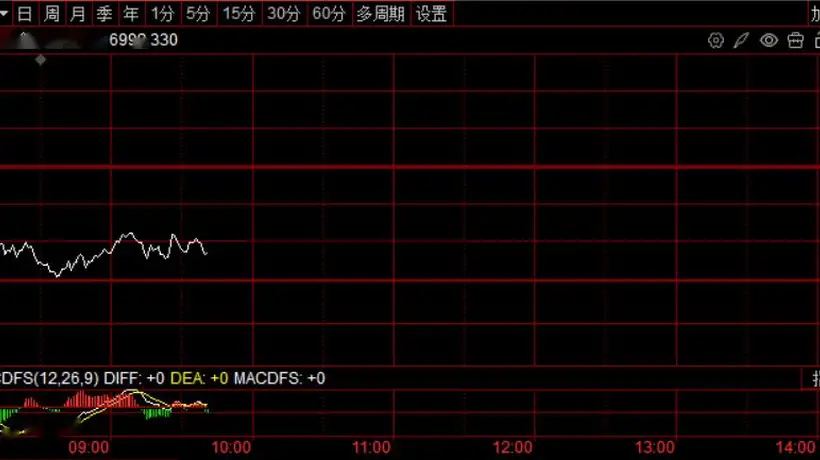 7月31日起韩股单一个股杠杆ETF保证金提至3倍 韩股震荡下挫牵动散户交易神经
