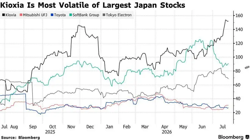 投资者参与热潮涌动 日本线上券商将上线铠侠关联杠杆ETF