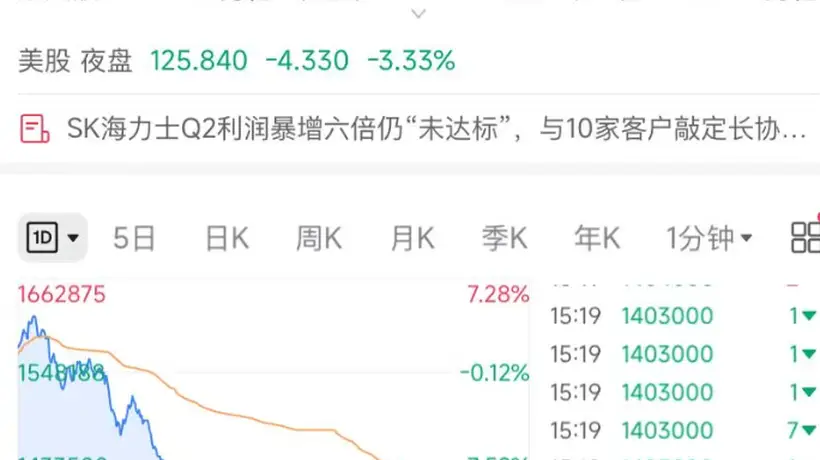 韩国股市年内9次熔断引散户恐慌 政府致歉释风险缓释工具 投资者关注市场后续应对