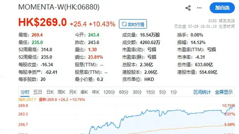 在德参与L4自动驾驶测试的多元布局加速 中国企业Momenta凭资质拓宽技术测试场景与合作网络