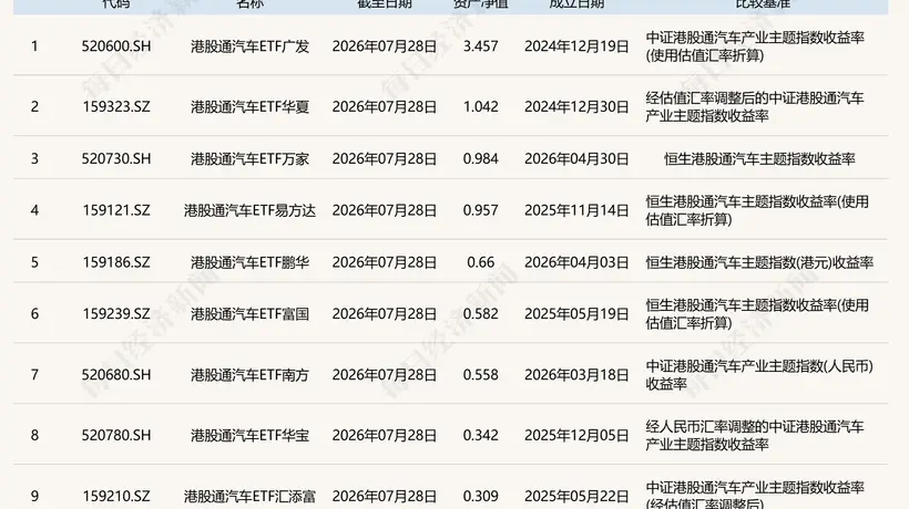 参与港股通汽车ETF挑选 对比两只核心跟踪指数差异体验来了