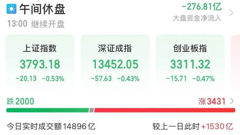金银油价震荡引关注!韩股盘中触发熔断暂停交易,多类市场受长鑫科技上市影响