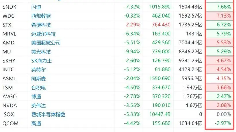 7月30日美股半导体板块盘前集体拉升 ARM等个股涨幅各异引投资者聚焦
