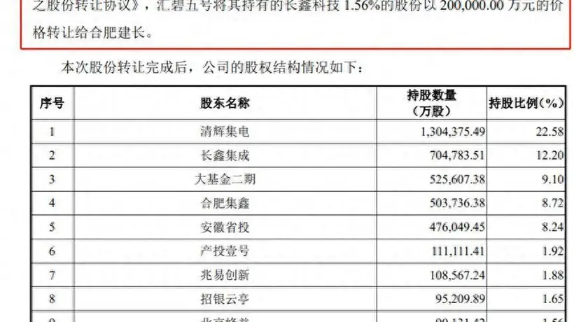 房企创投标杆团队解散 2021年前九成项目盈利却最终解散