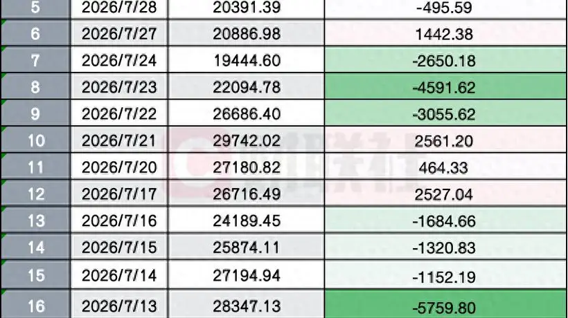 新规落地首日,A股量化交易受影响几何?多元参与主体热议速度竞赛落幕的市场新变化