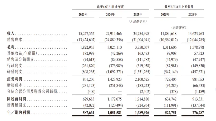 果链女王胞弟立景创新递表 多元业务布局引关注