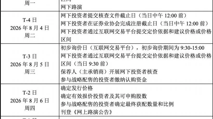8月5日宇树科技IPO初步询价开启 市场估发行价约104元市值破400亿