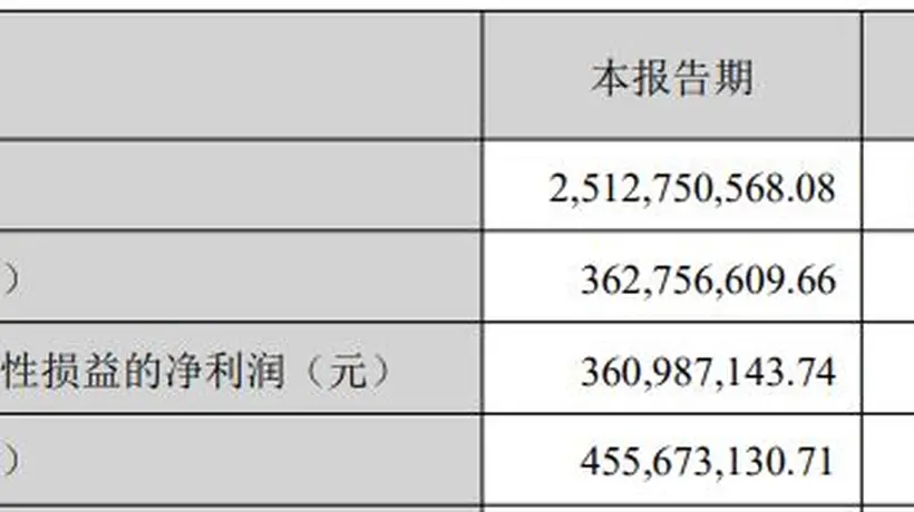 国瓷材料2026年半年报出炉 邀你看MLCC粉体、浆料销量攀升及借款变动新变化