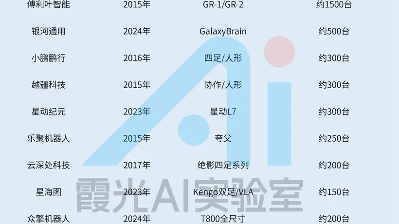 中国机器人已跻身全球前五 各类多元活动让观众沉浸式感受产业发展活力