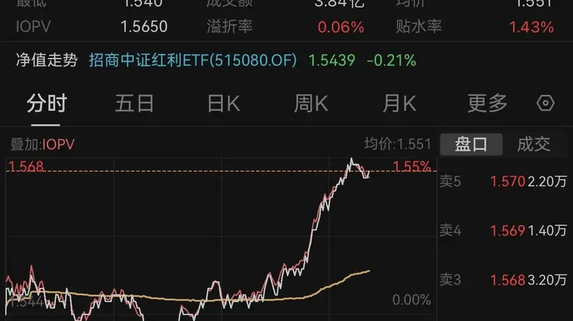 多元红利资产活动来袭 煤系品种涨停潮引观众热议 参与布局正当时