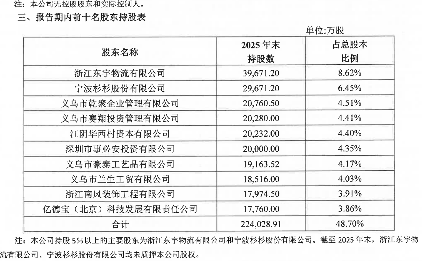 股东变动频繁 稠州银行引入义乌国资“压舱”